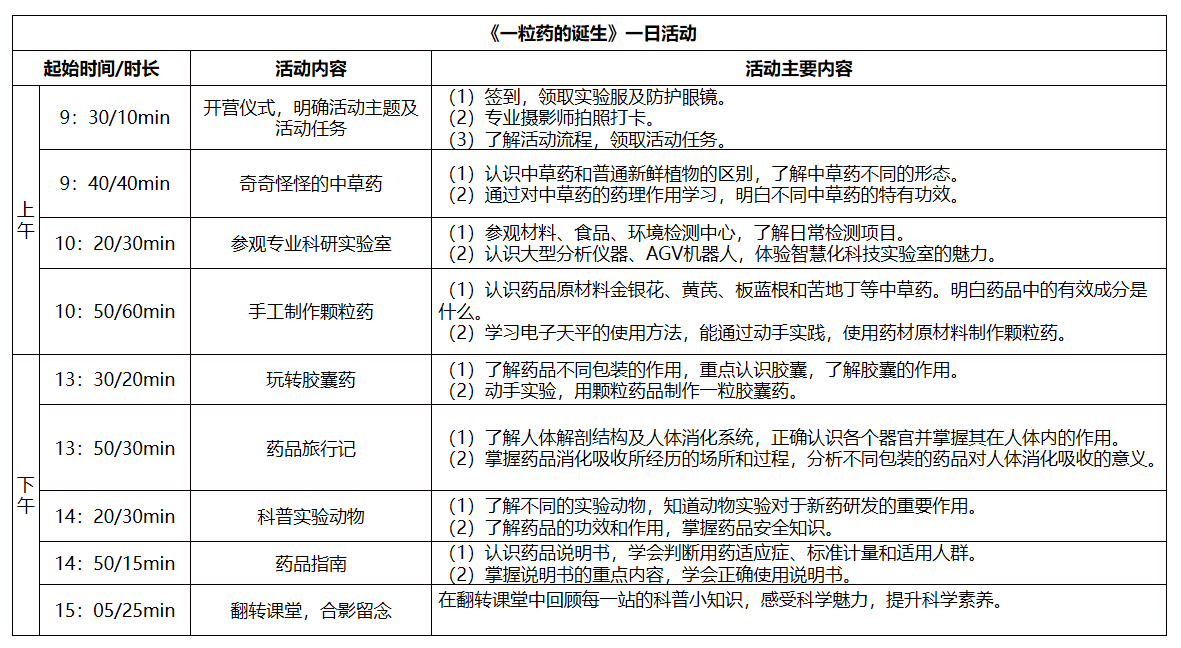 一粒药的降生 一粒药的降生.png